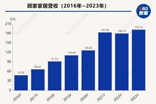 锡帅没入围最佳教练哈特抱不平！锡伯杜：他可能想要更多出场时间