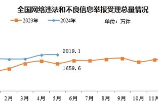 记者：米兰期待拜仁报价特奥，资金将用于今夏引援